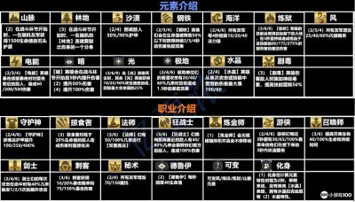 不知道屏幕前的各位是否清楚了呢？更多精彩资讯就在3366网 玩家最喜爱潮牌有哪些？（云顶之弈S2最新羁绊效果图大全）