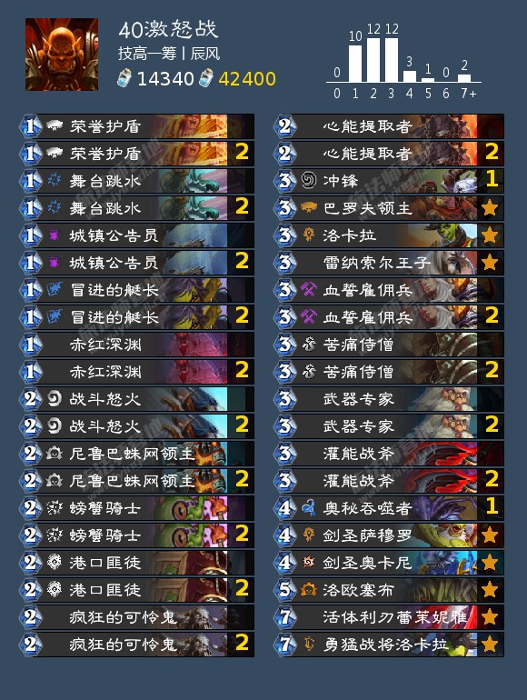  《炉石传说》10月高胜率卡组攻略大全 宇宙德 AAEBAeSiBCjFBIoO+g7LvALfxAKgzQKe0gKb6AK/8gKP9gKM+wL1/ALF/QL0ogP8owPougOPzgP1zgOJ4AOm7wOB9wOvgASpgQSwigSJiwSljQTanwTPrASlrQTlsAT2vQT/vQSuwATp0ASW1ASY1ASa1AS42QTB3wSX7wQAAA== 野兽猎 AAECAda+BRDl7wOH/QPbkQThnwTaowThpATHsgSWtwTAuQTnuQTp0A