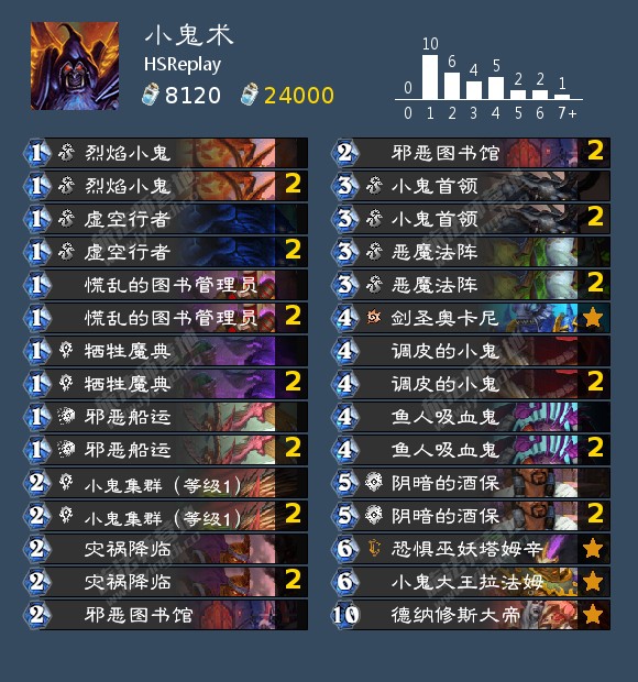  《炉石传说》10月高胜率卡组攻略大全 宇宙德 AAEBAeSiBCjFBIoO+g7LvALfxAKgzQKe0gKb6AK/8gKP9gKM+wL1/ALF/QL0ogP8owPougOPzgP1zgOJ4AOm7wOB9wOvgASpgQSwigSJiwSljQTanwTPrASlrQTlsAT2vQT/vQSuwATp0ASW1ASY1ASa1AS42QTB3wSX7wQAAA== 野兽猎 AAECAda+BRDl7wOH/QPbkQThnwTaowThpATHsgSWtwTAuQTnuQTp0A