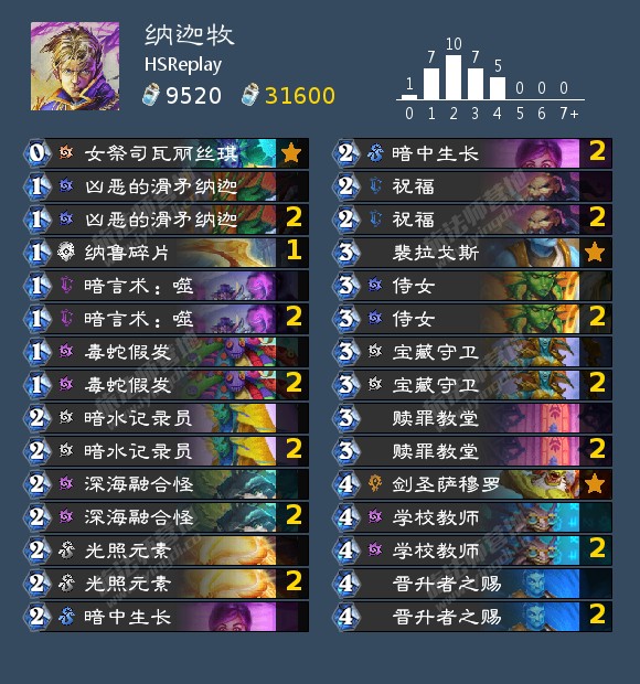  《炉石传说》10月高胜率卡组攻略大全 宇宙德 AAEBAeSiBCjFBIoO+g7LvALfxAKgzQKe0gKb6AK/8gKP9gKM+wL1/ALF/QL0ogP8owPougOPzgP1zgOJ4AOm7wOB9wOvgASpgQSwigSJiwSljQTanwTPrASlrQTlsAT2vQT/vQSuwATp0ASW1ASY1ASa1AS42QTB3wSX7wQAAA== 野兽猎 AAECAda+BRDl7wOH/QPbkQThnwTaowThpATHsgSWtwTAuQTnuQTp0A