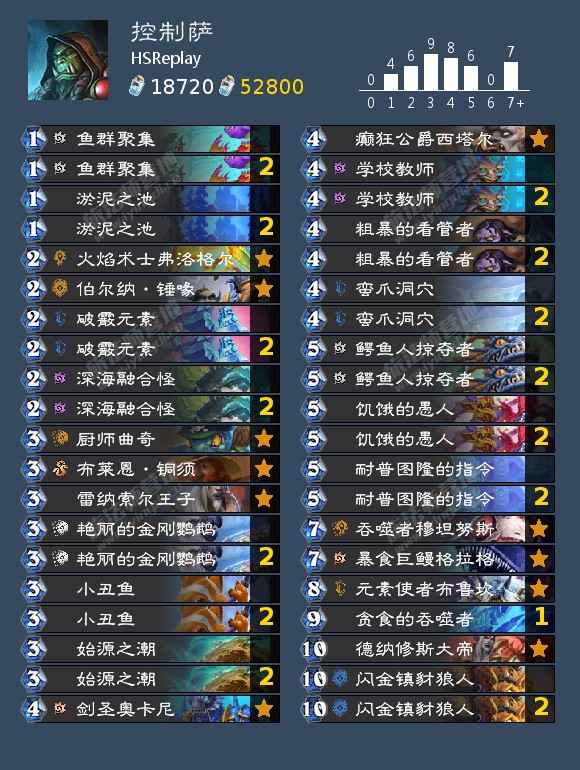  《炉石传说》10月高胜率卡组攻略大全 宇宙德 AAEBAeSiBCjFBIoO+g7LvALfxAKgzQKe0gKb6AK/8gKP9gKM+wL1/ALF/QL0ogP8owPougOPzgP1zgOJ4AOm7wOB9wOvgASpgQSwigSJiwSljQTanwTPrASlrQTlsAT2vQT/vQSuwATp0ASW1ASY1ASa1AS42QTB3wSX7wQAAA== 野兽猎 AAECAda+BRDl7wOH/QPbkQThnwTaowThpATHsgSWtwTAuQTnuQTp0A