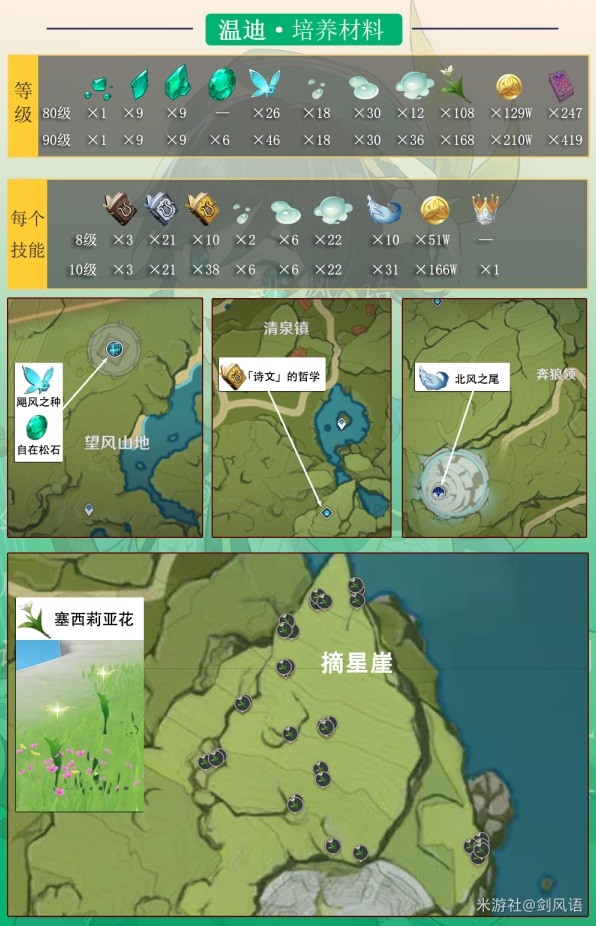 适用大世界解密探索 潮牌游戏互动（原神温迪详细培养指南 温迪武器及圣遗物搭配推荐）