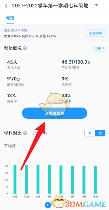 点击查看成绩单 2022冬季潮牌新款推荐（好分数教师版怎么查看学生成绩？好分数查看学生成绩方法）