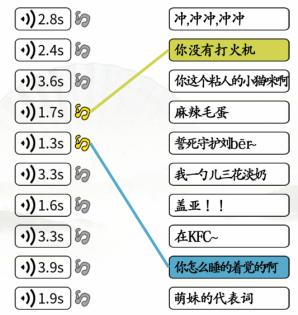 汉字找茬王连出全部热梗录怎么过关？网络梗连线通关攻略答案 潮牌游戏互动（汉字找茬王连出全部热梗录怎么过关？网络梗连线通关攻略答案）