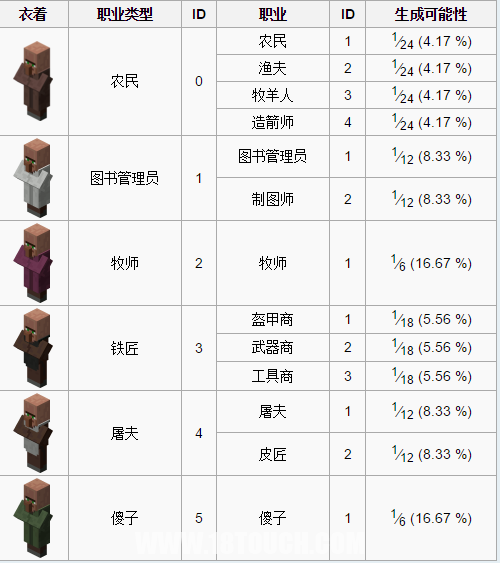  在自定义村民交易之前 街拍潮牌推荐（我的世界村民交易上限怎么办？我的世界村民交易上限解决方法一览）