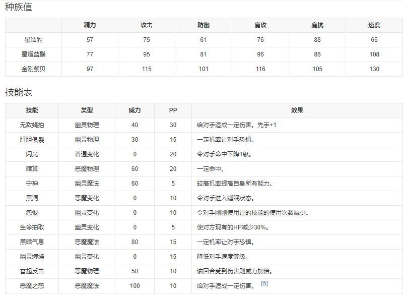  小编： 潮牌网 洛克王国星熠蓝鬃怎么样？洛克王国星熠蓝鬃非常机敏 玩家最喜爱潮牌有哪些？（洛克王国星熠蓝鬃怎么样？洛克王国星熠蓝鬃技能表图鉴）