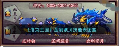 技能表可以让大家快速了解这个宠物各项信息 哪种潮牌品牌比较好看？（洛克王国金刚紫贝技能表图鉴？洛克王国金刚紫贝怎么样）