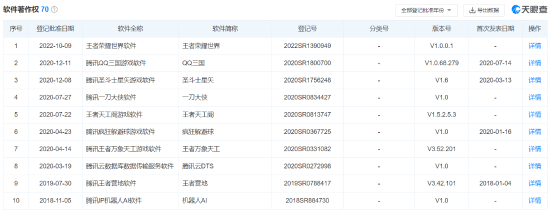 游戏各处的可玩性极高 2022冬季潮牌新款推荐（王者荣耀世界推出在即？王者荣耀世界登记获批）