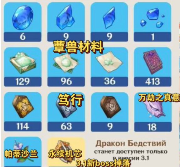  1级时可以为角色加成20%的生命值 哪种潮牌品牌比较好看？（原神显圣之钥突破材料是什么？原神显圣之钥突破材料一览）