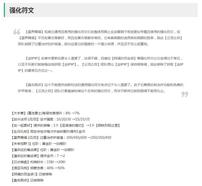 每一个游戏英雄也是非常的强势的 哪种潮牌品牌比较好看？（云顶之弈12.19版本强化符文改动有哪些？云顶之弈12.19强化符文改动一览）