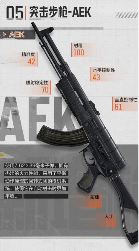但无法再加装镭指等配件 玩家最喜爱潮牌有哪些？（暗区突围突击步枪aek好用吗？突击步枪aek介绍）