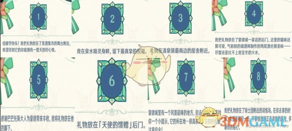  小编： 潮牌网 原神 丰饶的祝愿第一天宝箱在哪里？原神丰饶的祝愿活动已经开启 哪种潮牌品牌比较好看？（原神丰饶的祝愿第一天宝箱在哪里？丰饶的祝愿第一天宝箱位置）
