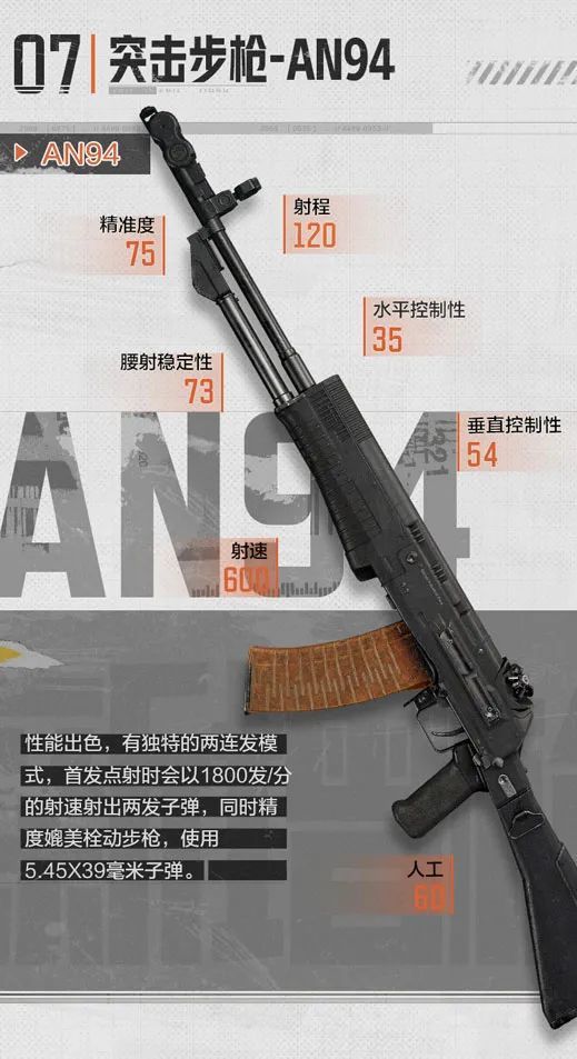 相信很多玩家还不清楚 玩家最喜爱潮牌有哪些？（暗区突围突击步枪an94怎么样？暗区突围突击步枪an94介绍）
