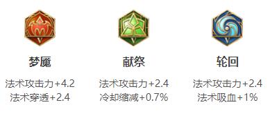  铭文搭配： 梦魇、献祭、轮回 技能加点： 主加指令：放射 哪种潮牌品牌比较好看？（2022王者荣耀女娲最强六神装出装顺序是什么？女娲最强六神装出装顺序一览）