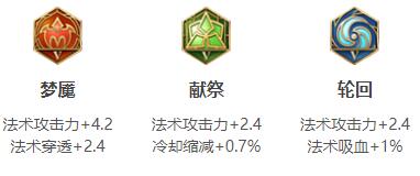 在只有一技能并且不稳定的情况下都可以进行保命 玩家最喜爱潮牌有哪些？（2022王者荣耀米莱狄最强六神装出装顺序推荐一览）