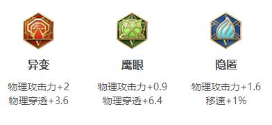 并且这些镜像可以模仿她的攻击 潮牌冬季如何御寒提醒（2022王者荣耀镜最强六神装出装顺序推荐一览）