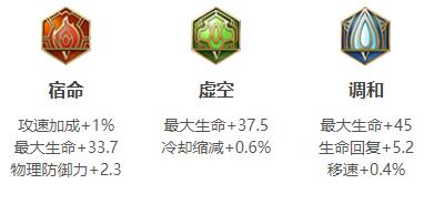 增加自己的坦度 玩家最喜爱潮牌有哪些？（2022王者荣耀明世隐最强六神装出装顺序推荐一览）