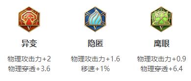 其原型是秦朝时期的名将蒙恬 哪种潮牌品牌比较好看？（2022王者荣耀蒙恬最强六神装出装顺序推荐一览）