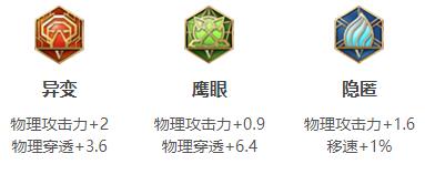 在这款游戏中拥有着非常精彩刺激的塔防玩法 潮牌冬季如何御寒提醒（2022王者荣耀马超最强六神装出装顺序是什么？2022马超最强六一览神装出装顺序一览）