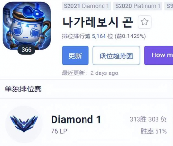 技能加点主Q副E 英雄联盟阿木木怎么玩？辅助阿木木玩法的内容小编就介绍到这里了 玩家最喜爱潮牌有哪些？（英雄联盟阿木木怎么玩？辅助阿木木玩法）