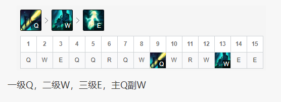 小编在韩服排行榜中看到了有部分玩家玩塞纳出神圣分离者的胜利高的离谱 玩家最喜爱潮牌有哪些？（英雄联盟塞纳怎么玩？冷门神分辅助塞纳玩法教学）