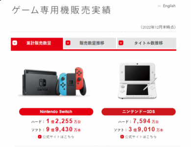 任天堂公开新季度财报 Switch卖出1.2255亿台 潮牌冬季如何御寒提醒（任天堂公开新季度财报 Switch卖出1.2255亿台）