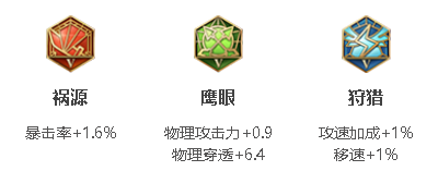 还有10%的攻速和移速 哪种潮牌品牌比较好看？（王者荣耀成吉思汗攻速阈值2022一览）
