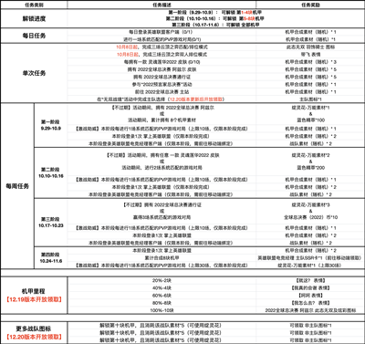 选择【无双战境】页签 选择所支持的战队作为主队 2022冬季潮牌新款推荐（英雄联盟S12无双战境活动怎么做？英雄联盟S12无双战境活动内容一览）
