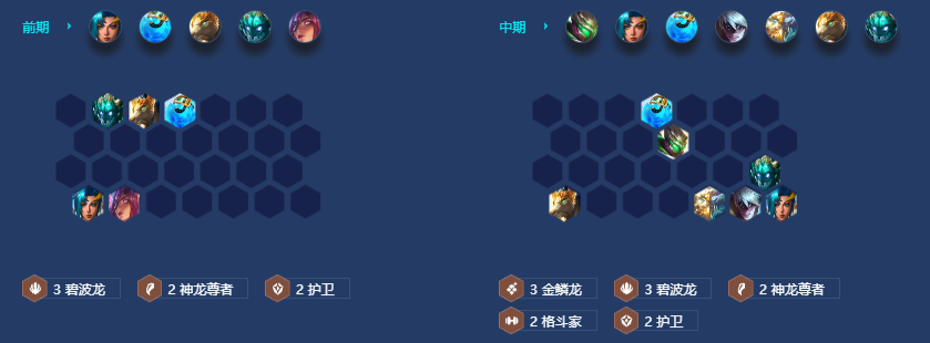 接下来就让小编给大家带来金铲铲之战神龙卡莎阵容搭配攻略 潮牌冬季如何御寒提醒（金铲铲之战神龙卡莎阵容怎么搭配？神龙卡莎阵容搭配攻略）