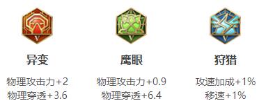 王者荣耀杨戬最强六神装怎么出装？杨戬最强六神装出装顺序推荐 街拍潮牌推荐（王者荣耀杨戬最强六神装怎么出装？杨戬最强六神装出装顺序推荐）