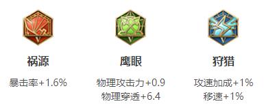 会有更高的输出能力 潮牌冬季如何御寒提醒（2022王者荣耀成吉思汗最强六神装出装顺序推荐）