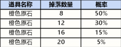 第十次战利品宝箱的随机奖励将升级为保底奖励 街拍潮牌推荐（英雄联盟手游战利品皮肤有哪些？战利品宝箱皮肤奖励概率）