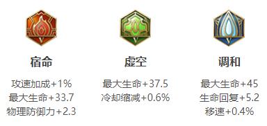  小编： 潮牌网 2022 王者 荣耀东皇太一最强六神装出装顺序是什么？ 王者荣耀是一款非常好的策略塔防手游 潮牌游戏互动（2022王者荣耀东皇太一最强六神装出装顺序推荐一览）