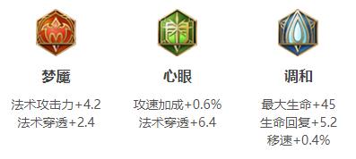 本次分享就到这里了哟~下期见！  潮牌游戏互动（2022王者荣耀海月最强六神装出装顺序推荐）