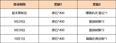  所以这次活动算下来可以得到1600原石 潮牌游戏互动（原神3.1版本1600原石怎么领取？原神3.1版本领1600原石活动介绍）