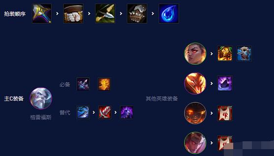  小编： 潮牌网 云顶之弈 s7.5强袭炮手阵容怎么玩？ 云顶之弈这是一个非常好玩的策略类型的手游 潮牌游戏互动（云顶之弈s7.5强袭炮手阵容怎么玩？云顶之弈s7.5强袭炮手阵容搭配推荐）