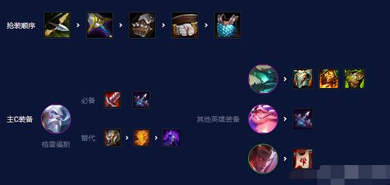 小编： 潮牌网 云顶之弈 s7.5强袭炮手阵容怎么玩？ 云顶之弈这是一个非常好玩的策略类型的手游 潮牌游戏互动（云顶之弈s7.5强袭炮手阵容怎么玩？云顶之弈s7.5强袭炮手阵容搭配推荐）