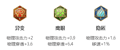 而且对于队友的配合要求比较高 玩家最喜爱潮牌有哪些？（王者荣耀花木兰攻速阈值是多少？王者荣耀花木兰攻速阈值2022一览）