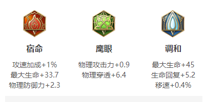 夏侯惇的原型是三国时期曹魏名将夏侯惇 2022冬季潮牌新款推荐（王者荣耀夏侯惇攻速阈值是多少？王者荣耀夏侯惇攻速阈值2022一览）