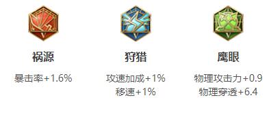  戈娅铭文搭配： 祸源、狩猎、鹰眼 二、推荐出装二： 1、出装顺序：极速战靴+隐刃+无尽战刃+破晓+泣血之刃+爆裂之甲 2、出装思路：这套是和还是adc的常用出装 哪种潮牌品牌比较好看？（王者荣耀戈娅最强六神装出装顺序推荐）