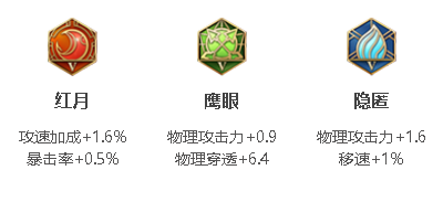  攻速阈值表格如下： 攻速(%) 0 3.4 8.2 13.6 19.6 26.2 33.6 42 51.4 62.2 74.8 89.2 106.4 127 152.2 183.6 帧数 25 24 23 22 21 20 19 18 17 16 15 14 13 12 11 10 攻击间隔(S) 1.65 1.584 1.518 1.452 1.386 1.32 1.254 1.188 1.122 1.056 0.99 0.924 0.858 0.792 0.726 0.66 装备铭文： 1 、后裔可