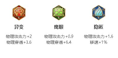 但是蒙的普攻也是可以打出一定的伤害的 玩家最喜爱潮牌有哪些？（王者荣耀蒙犽攻速阈值2022一览）