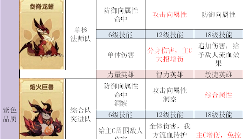  2、白球：双狮火焰队 潮牌冬季如何御寒提醒（剑与远征宠物阵容怎么搭配？剑与远征宠物阵容搭配推荐）