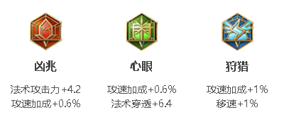 扁鹊可以疯狂叠加伤害 玩家最喜爱潮牌有哪些？（王者荣耀扁鹊攻速阈值2022一览）