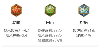 其原型是战国时期齐国的军事家孙膑 玩家最喜爱潮牌有哪些？（王者荣耀孙膑攻速阈值是多少？王者荣耀孙膑攻速阈值2022一览）