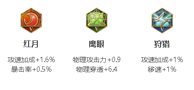  2 、马克波罗的攻速阈值在诸多英雄中算是比较高的 玩家最喜爱潮牌有哪些？（王者荣耀马可波罗攻速阈值是多少？王者荣耀马可波罗攻速阈值2022一览）