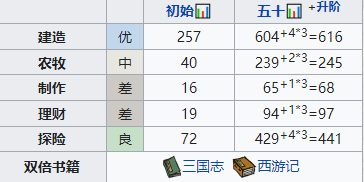 但是角色要怎么升级培养呢？这个是很多玩家还不清楚的 潮牌冬季如何御寒提醒（江南百景图邱仲怎么培养？江南百景图邱仲培养攻略）