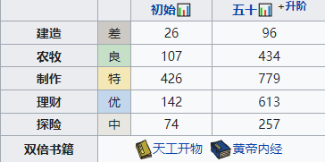 江南百景图孟余怎么培养？江南百景图孟余培养攻略 街拍潮牌推荐（江南百景图孟余怎么培养？江南百景图孟余培养攻略）