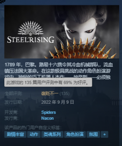好评率为69%（135） 潮牌游戏互动（钢铁崛起Steam褒贬不一 美术好优化烂汉化尬）