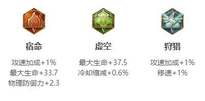  攻速阈值表格如下： 攻速(%) 0 1 8.2 16.6 26.2 37.6 51.4 68.2 89.2 116 152 帧数 18 17 16 15 14 13 12 11 10 9 8 攻击间隔(S) 1.188 1.122 1.056 0.99 0.924 0.858 0.792 0.726 0.66 0.594 0.528 装备铭文： 1、狂铁出装的核心是【暗影战斧】和【不死鸟之眼】 街拍潮牌推荐（王者荣耀狂铁攻速阈值是多少？王者荣耀狂铁攻速阈值2022一览）